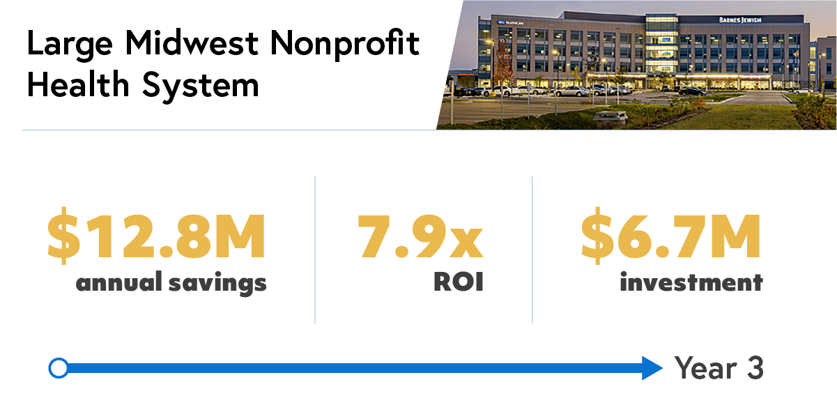 supply chain transformation results for large Midwest nonprofit health system
