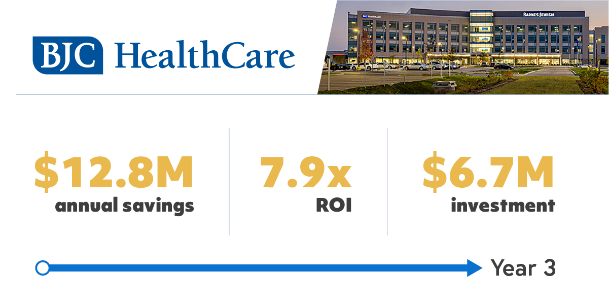 BJC Healthcare key metrics
