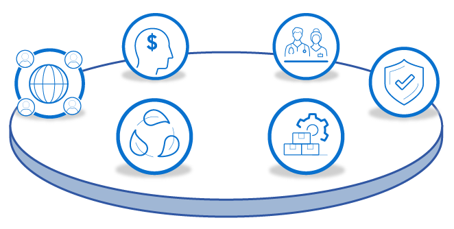360º Value Analysis roundtable of impacts